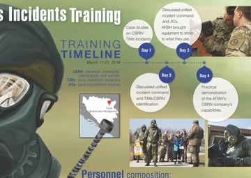 CBRN/TIMs response training