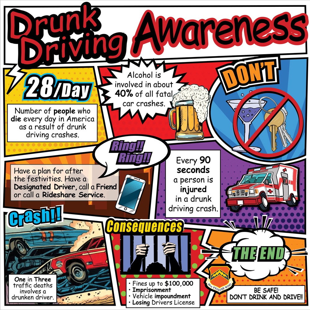 Drinking and Driving Awareness