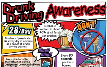 Drinking and Driving Awareness