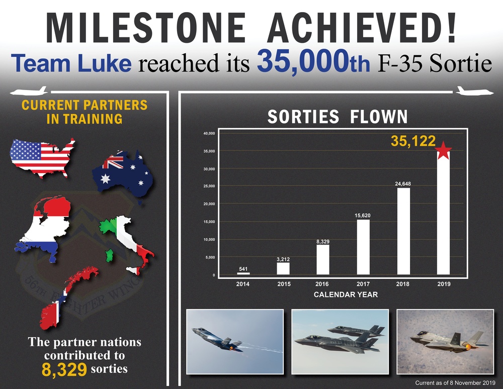 Luke F-35 Sortie Milestone