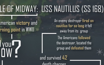 USS Nautilus in the Battle of Midway