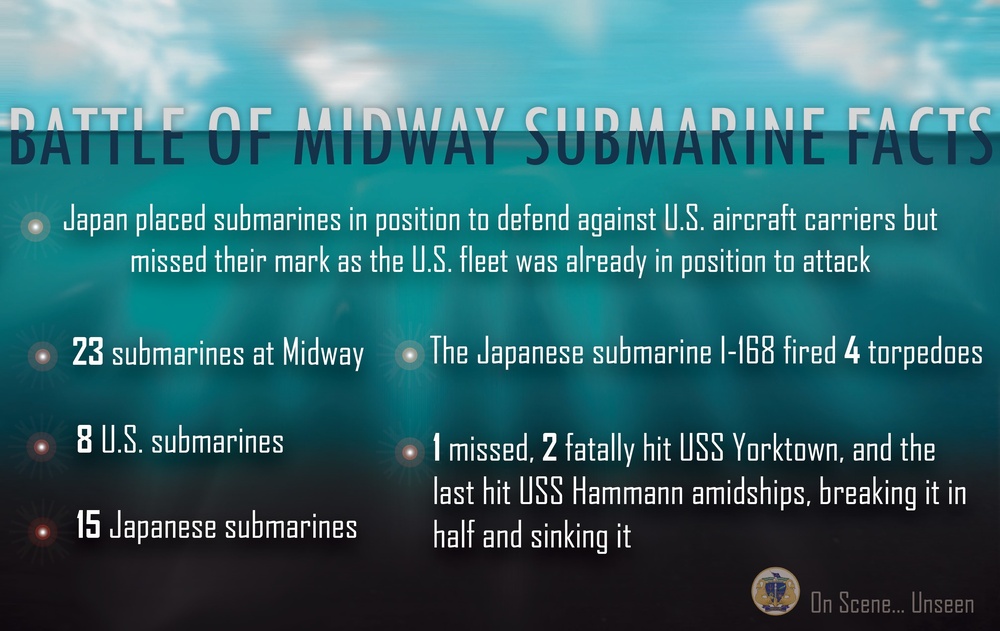 Battle of Midway Submarine Facts