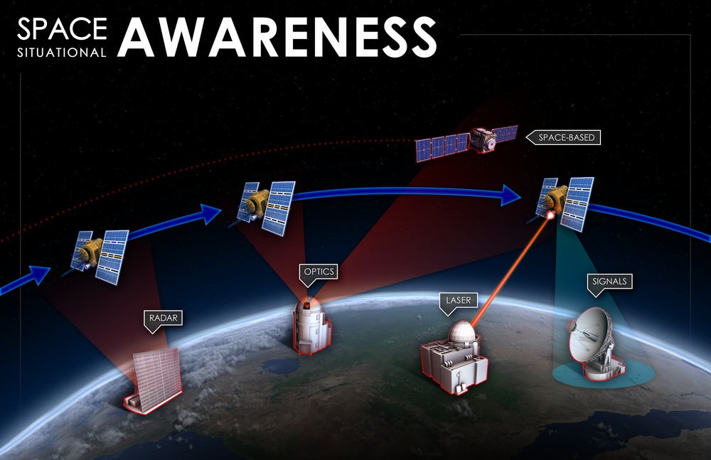 Competing in Space: Space Situational Awareness