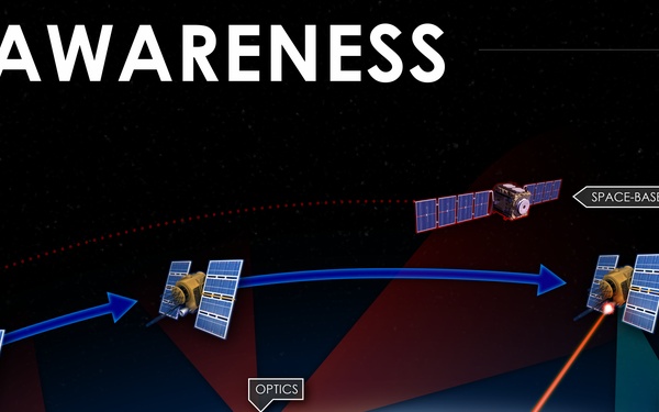 Competing in Space: Space Situational Awareness