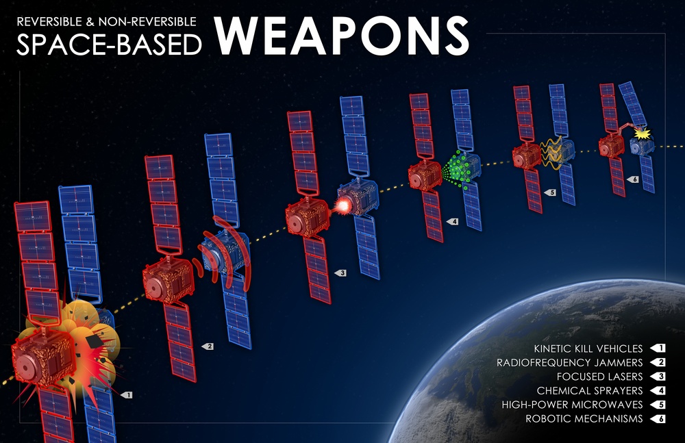 Competing in Space: Space-Based Weapons
