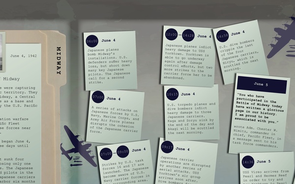 The Battle of Midway Timeline