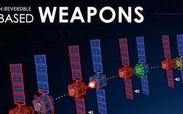 Competing in Space: Space-Based Weapons