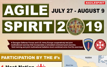 Agile Spirit Infographic