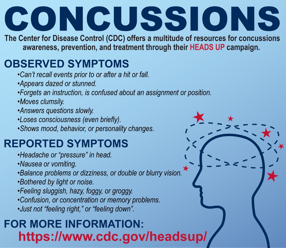 101 Days of Summer - Concussions