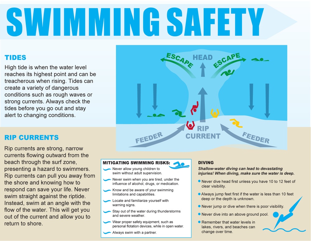 101 Days of Summer - Swimming Safety