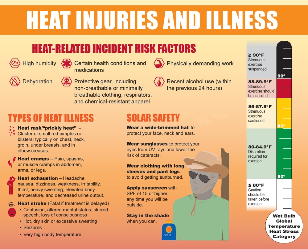 101 Days of Summer - Heat &amp; Sun Safety