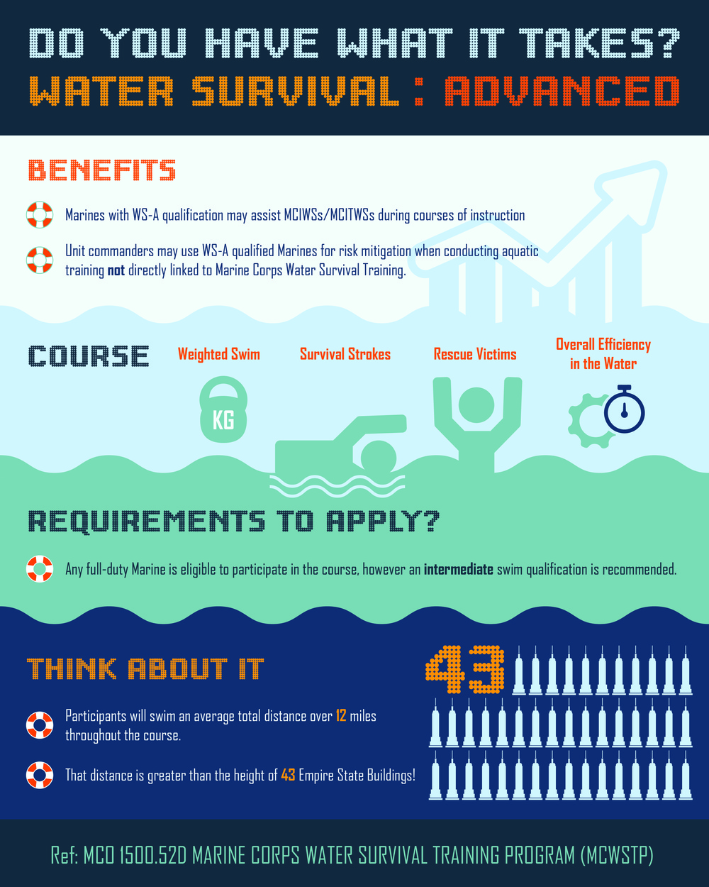 Water Survival Advanced Infographic