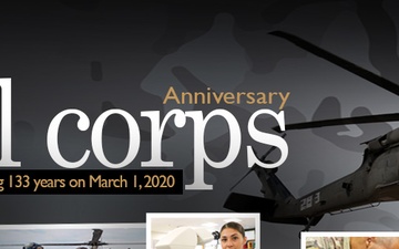 U.S. Army Enlisted Medical Corps Anniversary Twitter Cover