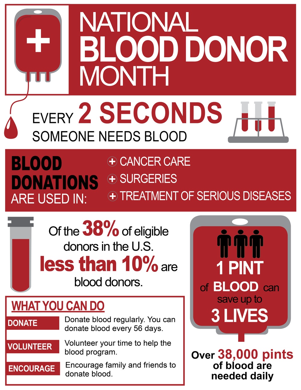 Blood Donor Infographic