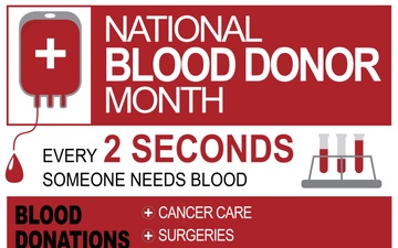 Blood Donor Infographic