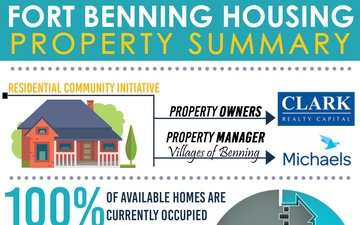 Housing Infographic August 2019