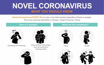 What you should know about Novel Coronavirus (COVID-19)