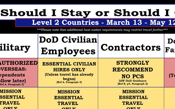 Should I Stay or Should I Go