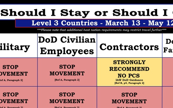 Should I Stay or Should I Go