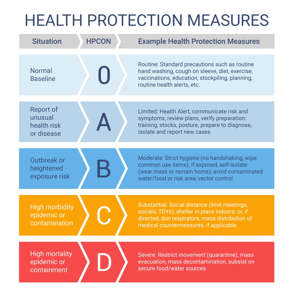 Health Protection Measures infographic