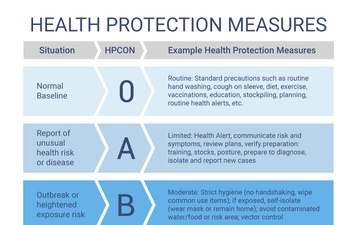 Health Protection Measures infographic