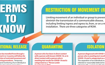 COVID-19 Terms to know