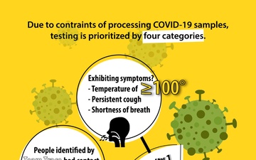 USAG Italy COVID-19 Test Matrix Infographic