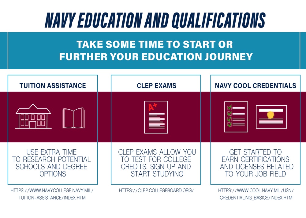 Navy Learning Opportunities