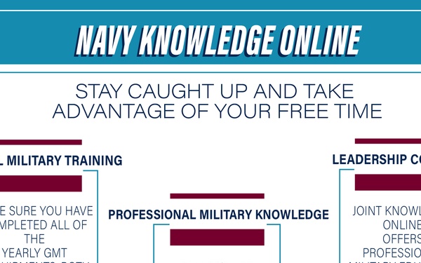 Online Navy Training