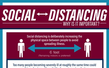 The Importance of Social Distancing