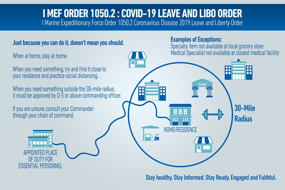 I MEF ORDER 1050.2 Leave and Liberty