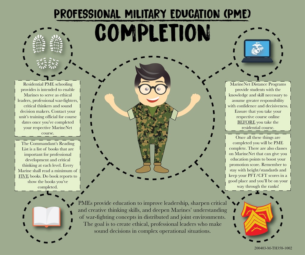 Professional Military Education (PME)