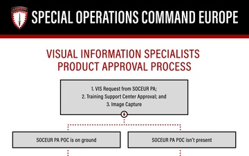 Visual Information Specialists Product Approval Process