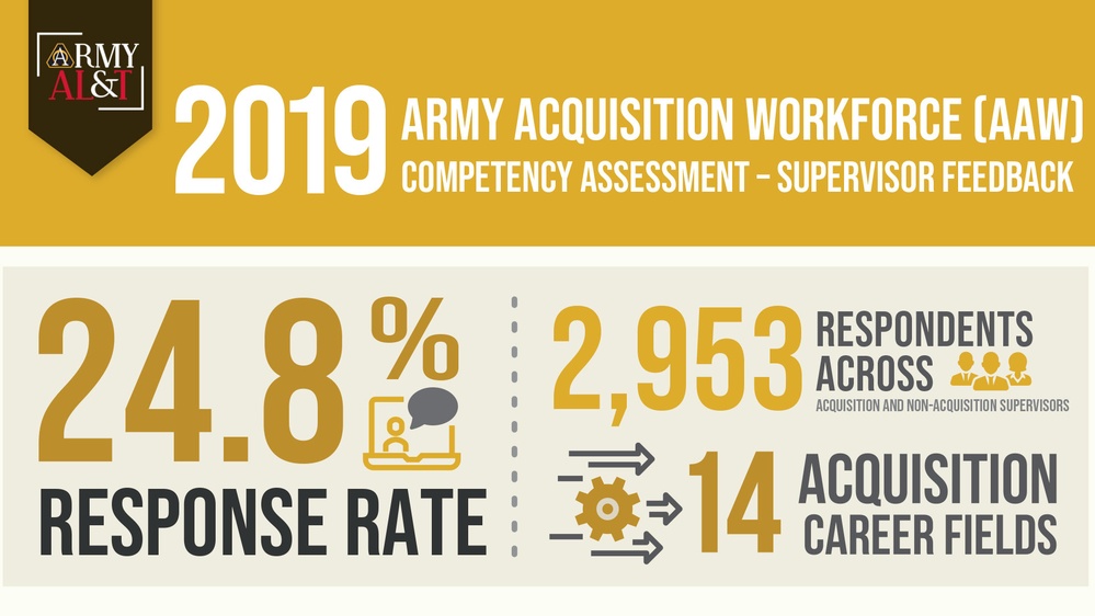 Data Supports Training