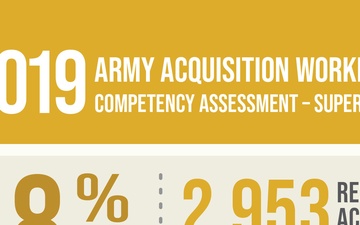 Data Supports Training