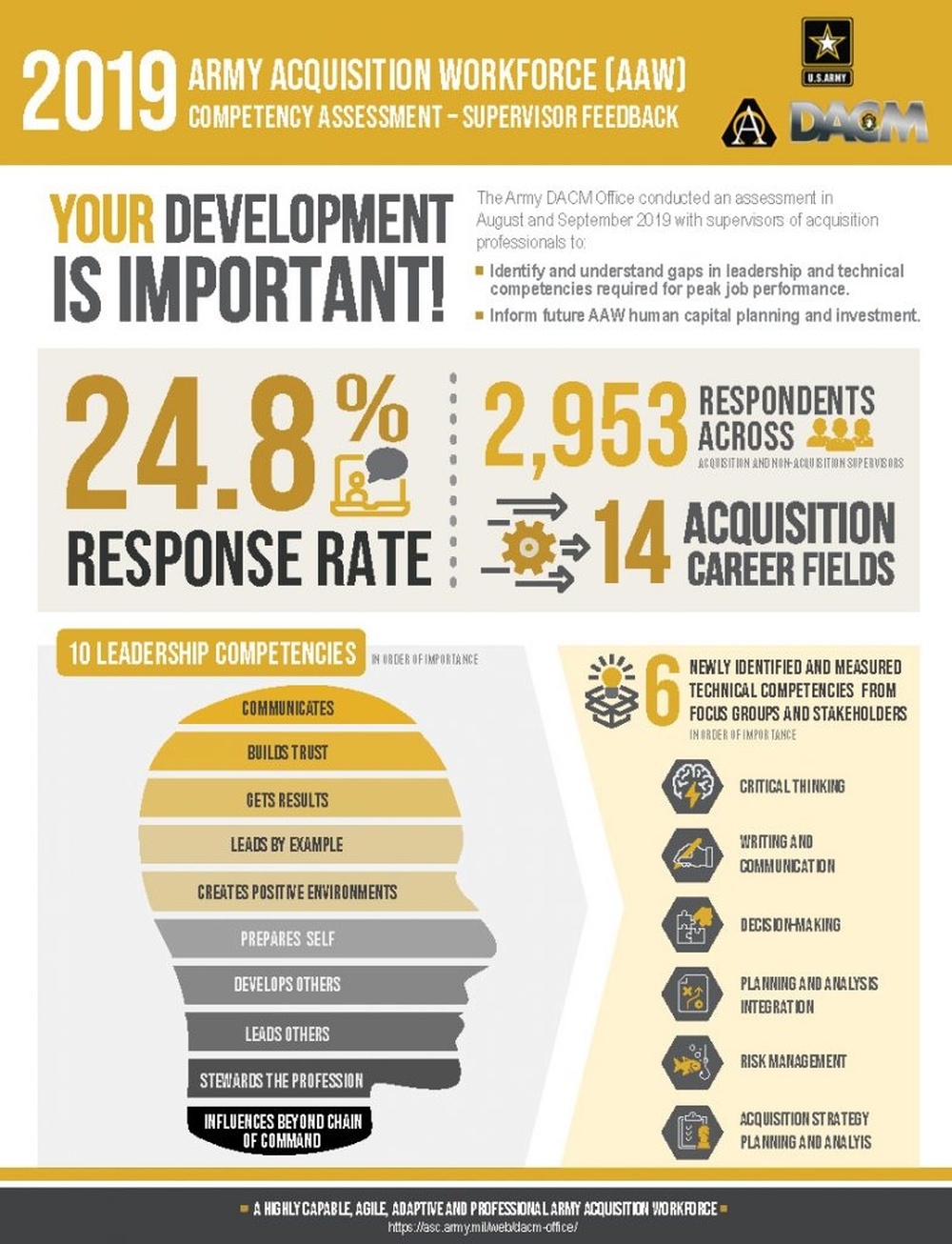 Data Supports Training