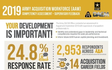 Data Supports Training