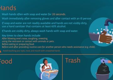 Cleaning for COVID-19