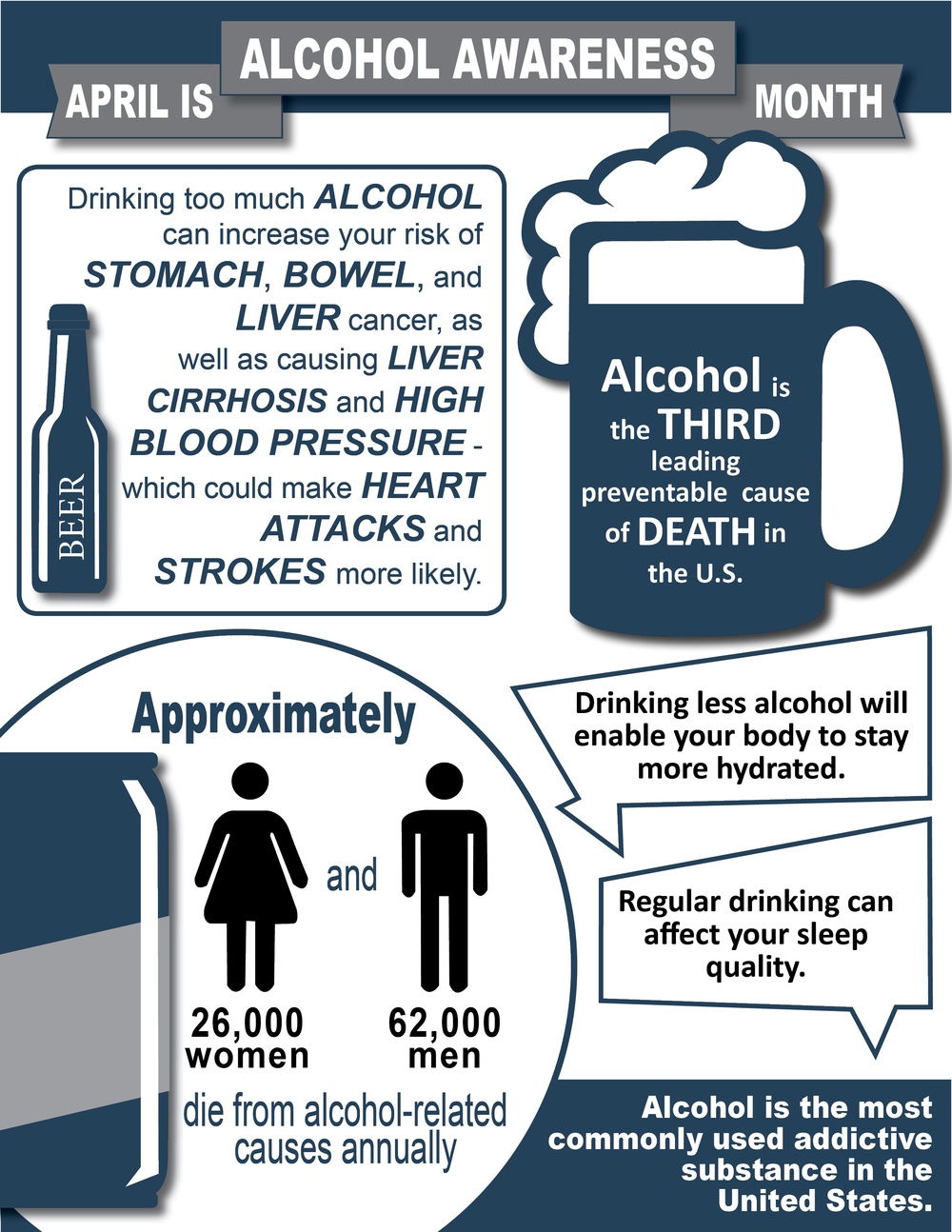 Alcohol Awareness Infographic