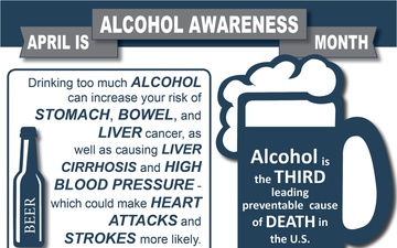 Alcohol Awareness Infographic