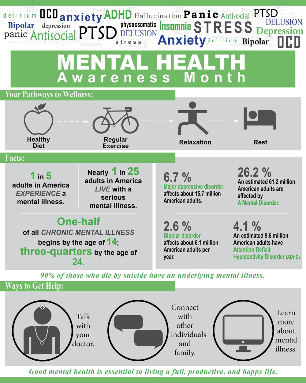 Mental Health Awareness Infographic