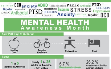 Mental Health Awareness Infographic