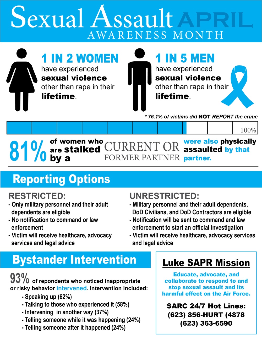 Sexual Assault Awareness Infographic