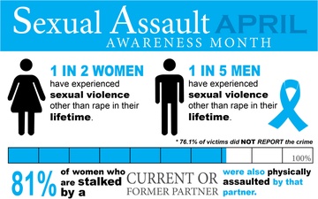 Sexual Assault Awareness Infographic