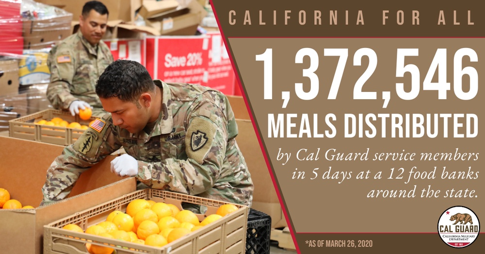 Cal Guard surpasses 1 million meals distributed during pandemic