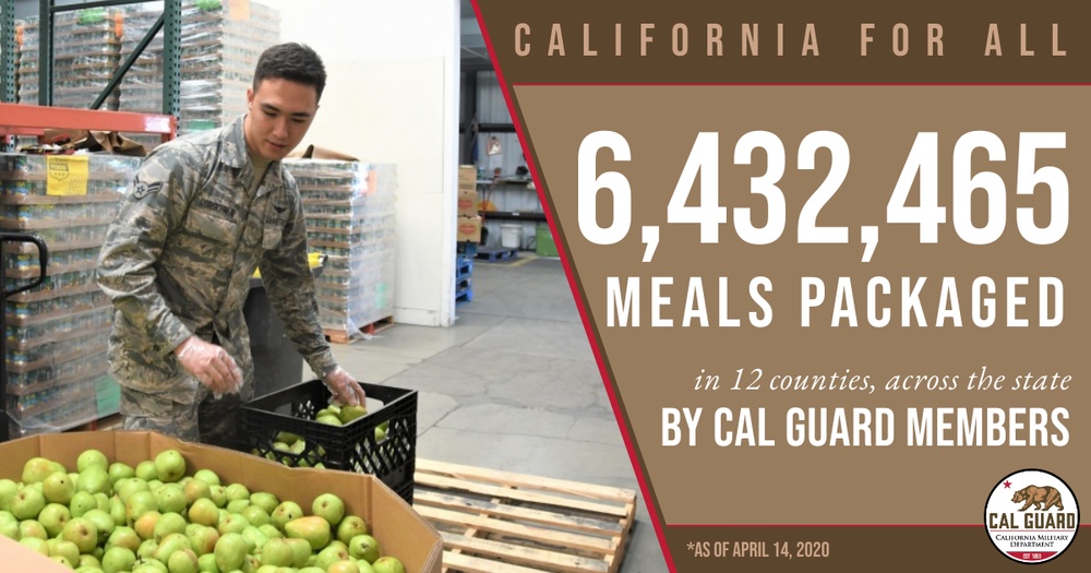 Cal Guard distributes 6.4 millions meals during COVID-19 pandemic