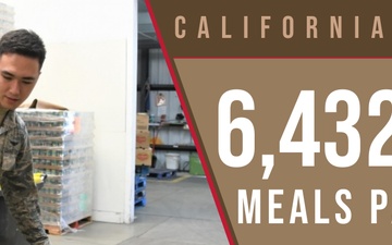 Cal Guard distributes 6.4 millions meals during COVID-19 pandemic