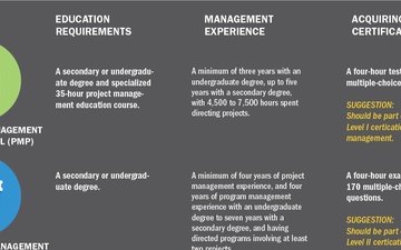 The Profession of Acquisition