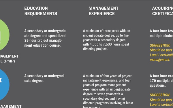 The Profession of Acquisition
