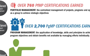 The Profession of Acquisition